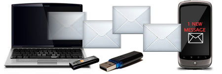 Bulk SMS Software - Multi USB Modem